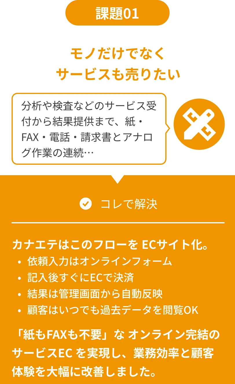 課題1