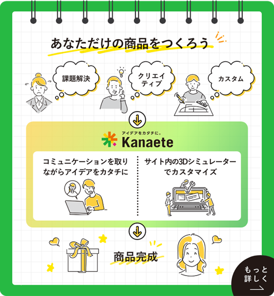 ものづくりプラットフォーム「kanaete」